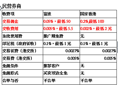 港股通模拟交易_模拟炒港股_港股模拟炒股