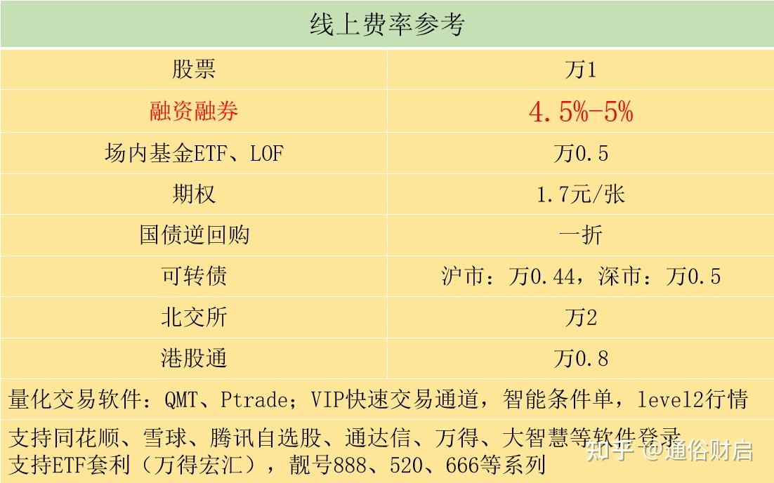 港股模拟炒股_模拟炒港股_港股通模拟交易