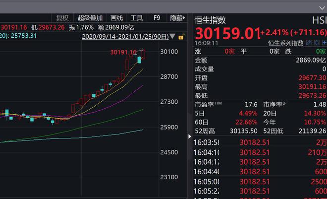 港股ipo时间表_港股ipo时间表2021_港股ipo列表