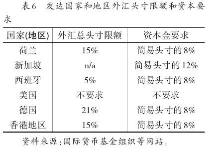 外汇头寸交易规则最新_银行外汇头寸管理_外汇交易 头寸