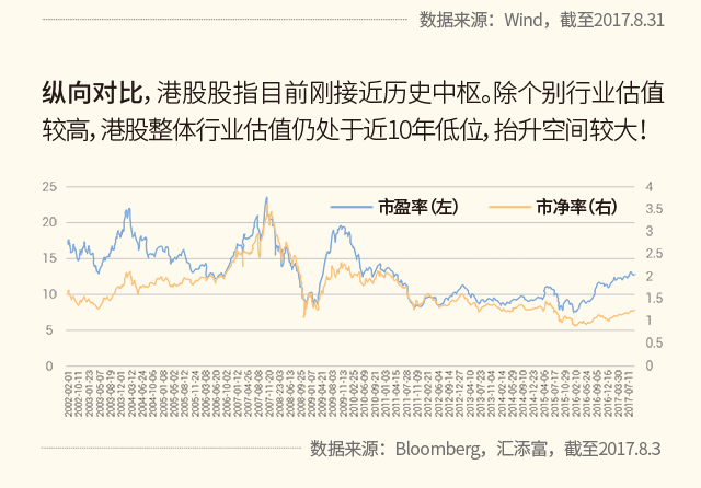 嘉实投资港股的基金_中民嘉业投资买港股_嘉实港股优势基金配售比例