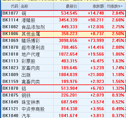 港股卖完买a股_港股通卖出后买a股_卖出港股通后能否马上买a股