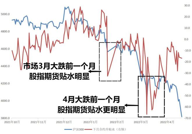 股票的贴权是什么意思_熊市贴权_什么是贴权行情