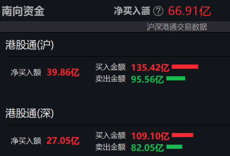 恒指收跌1.52%_恒指跌1.44%失守万七关口_恒指