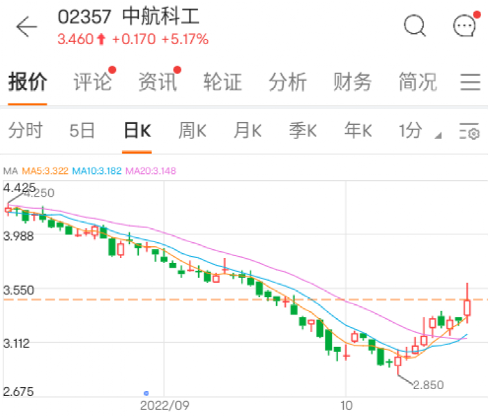 恒指跌1.44%失守万七关口_恒指收跌1.52%_恒指