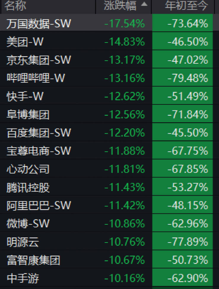 恒指跌1.44%失守万七关口_恒指_恒指收跌1.52%