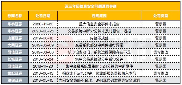 期货交易手续费一览_期货交易手续费_期货交易