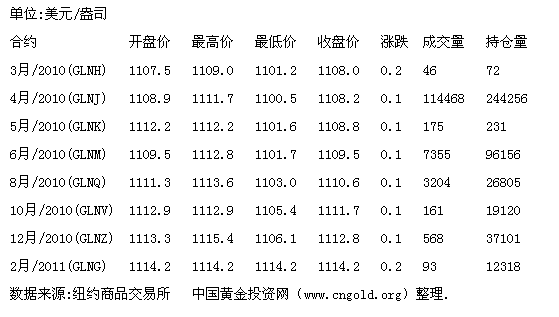 股指期货_期货股指开户条件_期货股指怎样开通