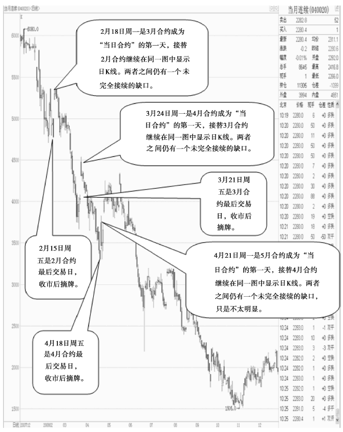 期货股指怎样开通_股指期货_期货股指开户条件