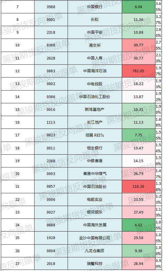 恒生指数组成_恒生指数定义_恒生指数