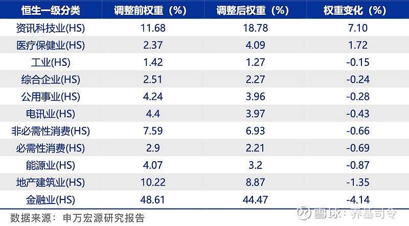 恒生指数_恒生指数定义_恒生指数组成