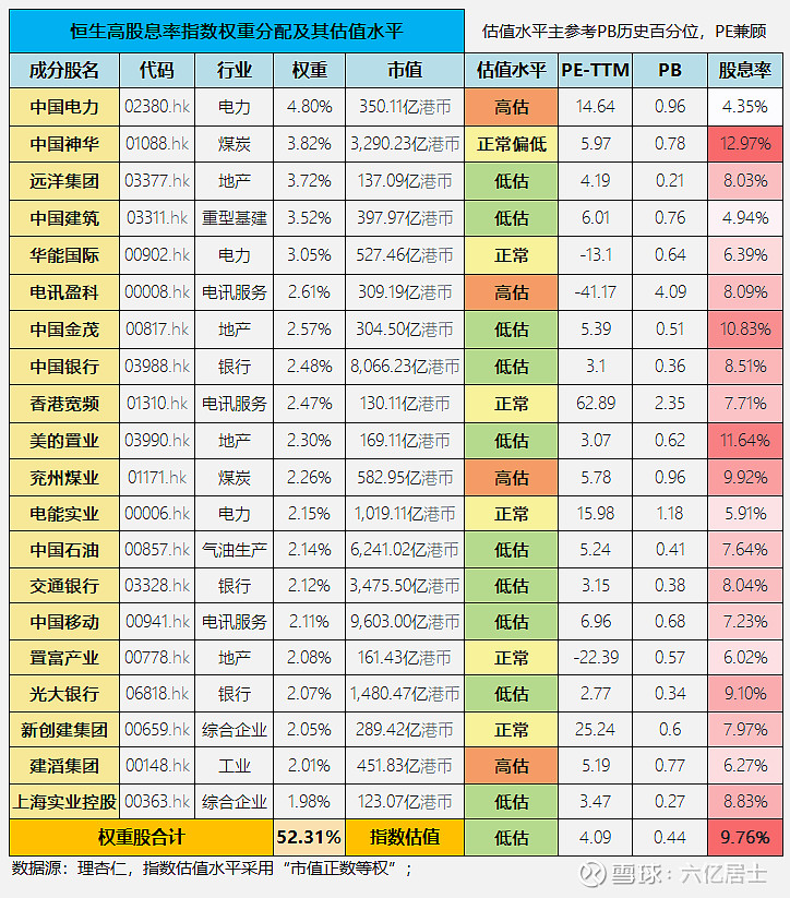 恒生指数_恒生指数定义_恒生指数是