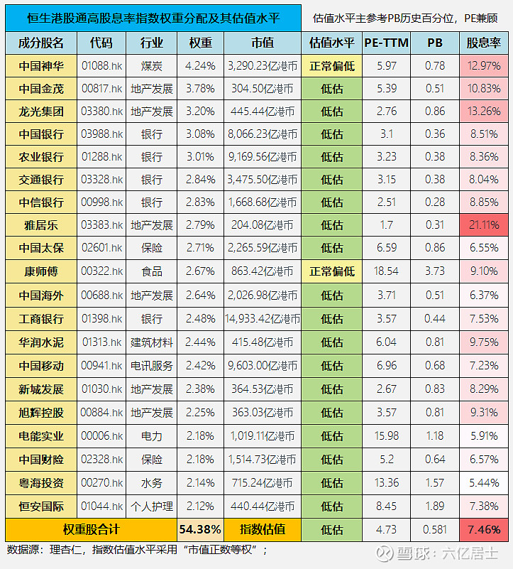 恒生指数_恒生指数定义_恒生指数是