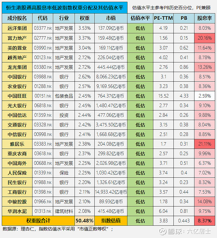 恒生指数是_恒生指数_恒生指数定义