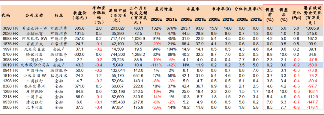 恒生指数_恒生指数_恒生指数标的