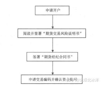 正规期货交易开户平台_开户期货正规交易平台官网_开户期货条件