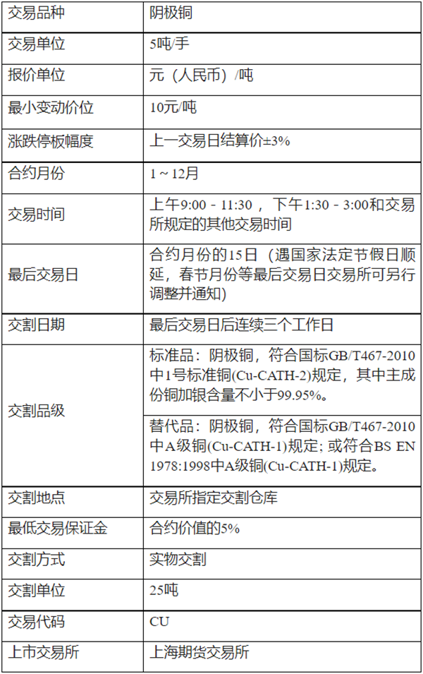 开户期货正规交易平台是什么_正规期货交易开户平台_开户期货正规交易平台有哪些