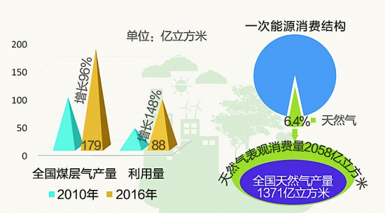 能源消费绿色转型稳步推进_能源管理系统_能源