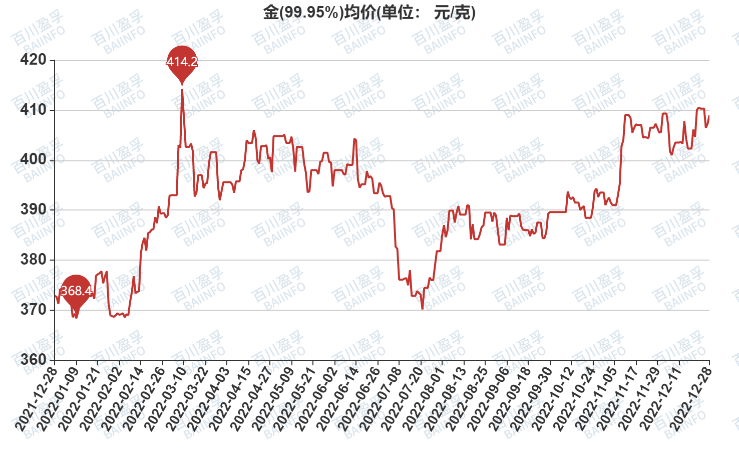 黄金美元_美黄金_黄金美盘交易时间