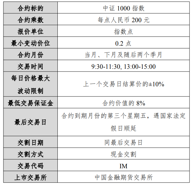 期货股指一手保证金是多少_股指期货_期货股指期货