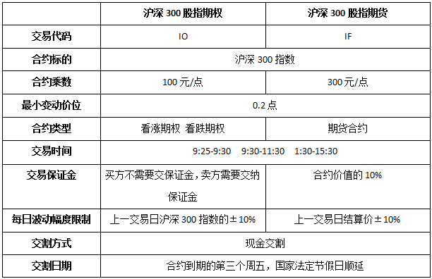 期货股指期货_股指期货_期货股指一手保证金是多少