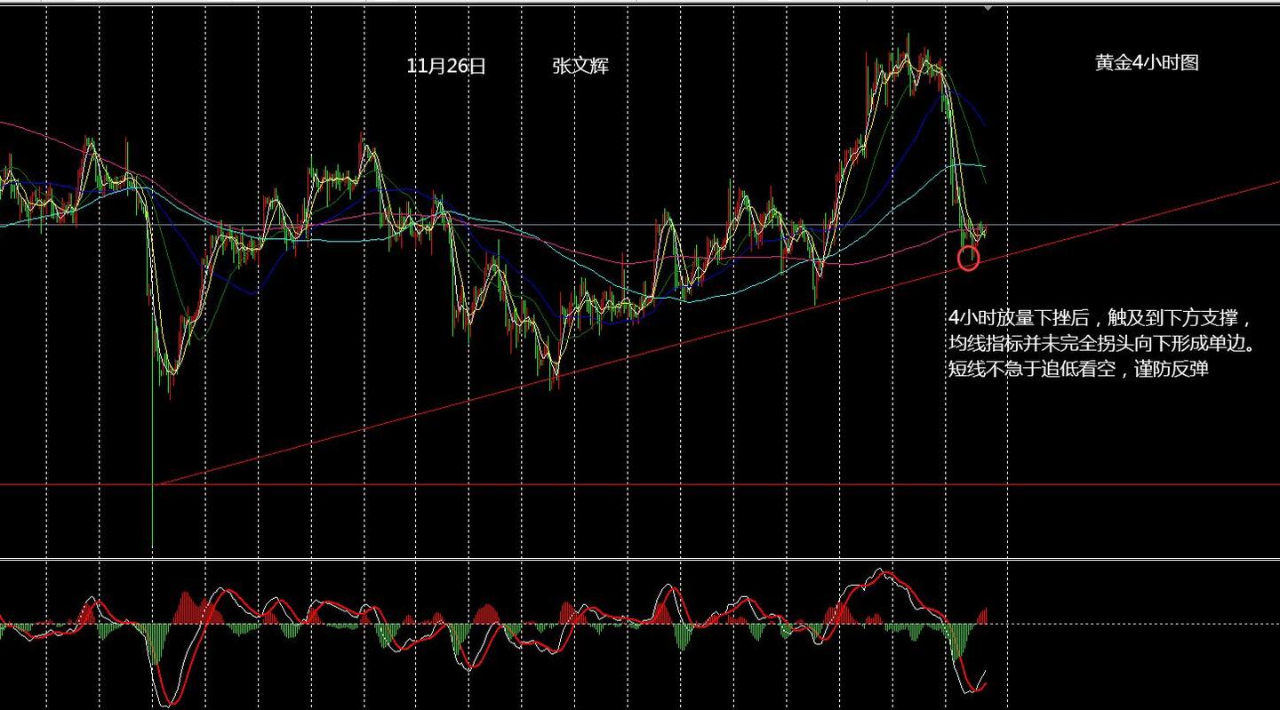 金小芳：1.15避险情绪叠加，今日黄金原油回踩做多_金小芳：1.15避险情绪叠加，今日黄金原油回踩做多_