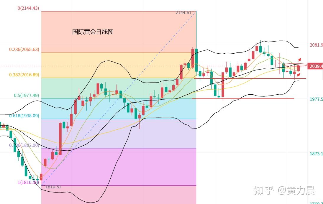 黄金走势分析今天_黄金走势明日最新消息_