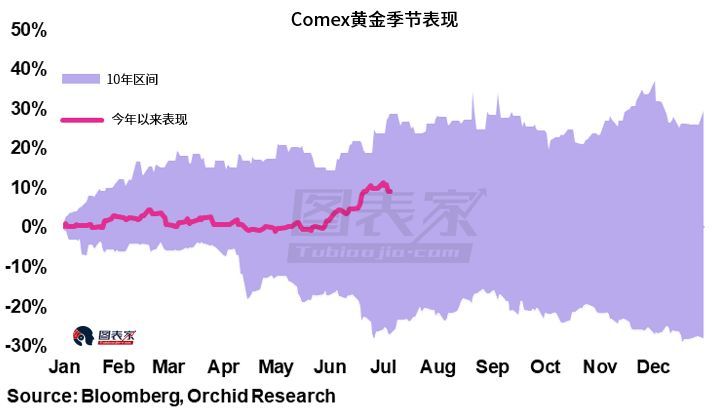 黄金美盘交易时间_黄金美元_美黄金