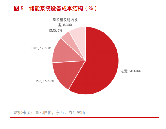 能源与动力工程_能源管理系统_能源