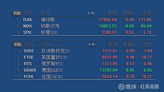 孔炎点金：1.23今日恒指纳指德指黄金原油天然气铜操作建议_孔炎点金：1.23今日恒指纳指德指黄金原油天然气铜操作建议_