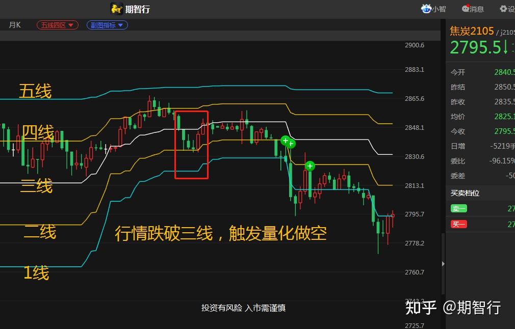 期货交易规则和操作方法_期货交易_期货交易手续费一览