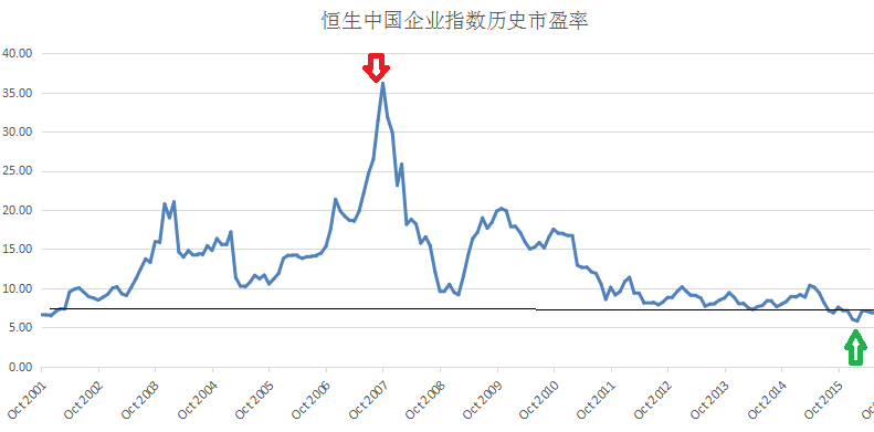 恒生指数_恒生指数定义_恒生指数组成