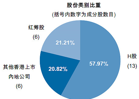 恒生指数定义_恒生指数_恒生指数组成