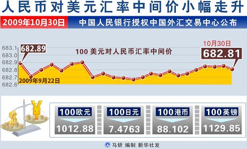 人民币_币人民币兑美元_币人民币收藏价格