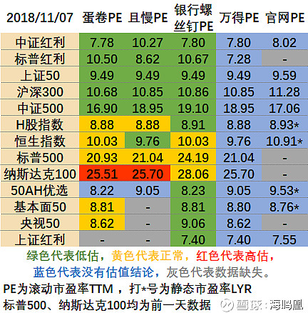 指数恒生指数_恒生指数定义_恒生指数