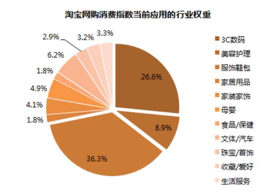 指数恒生指数_恒生指数定义_恒生指数