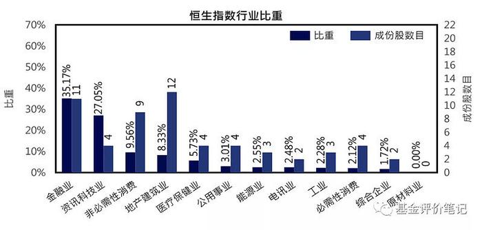 恒生指数定义_指数恒生指数_恒生指数