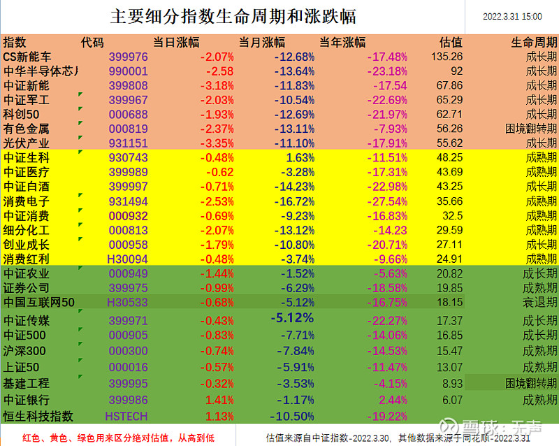 恒生指数定义_指数恒生指数_恒生指数