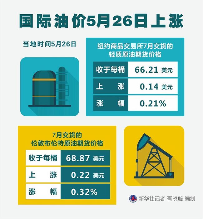 原油期货_原油今日行情国际油价_原油