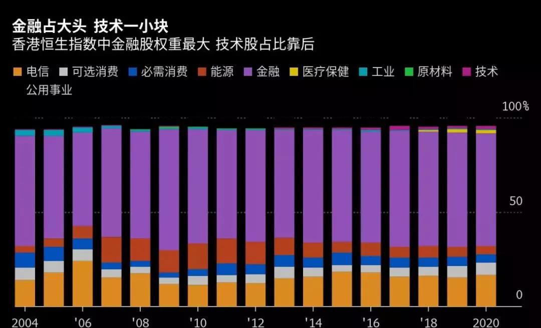 恒指期货_恒指_恒指是什么意思