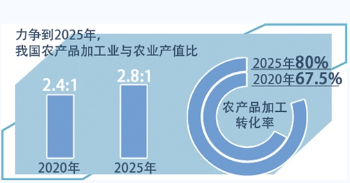 农产品_农产品批发价格上升_农产品检测