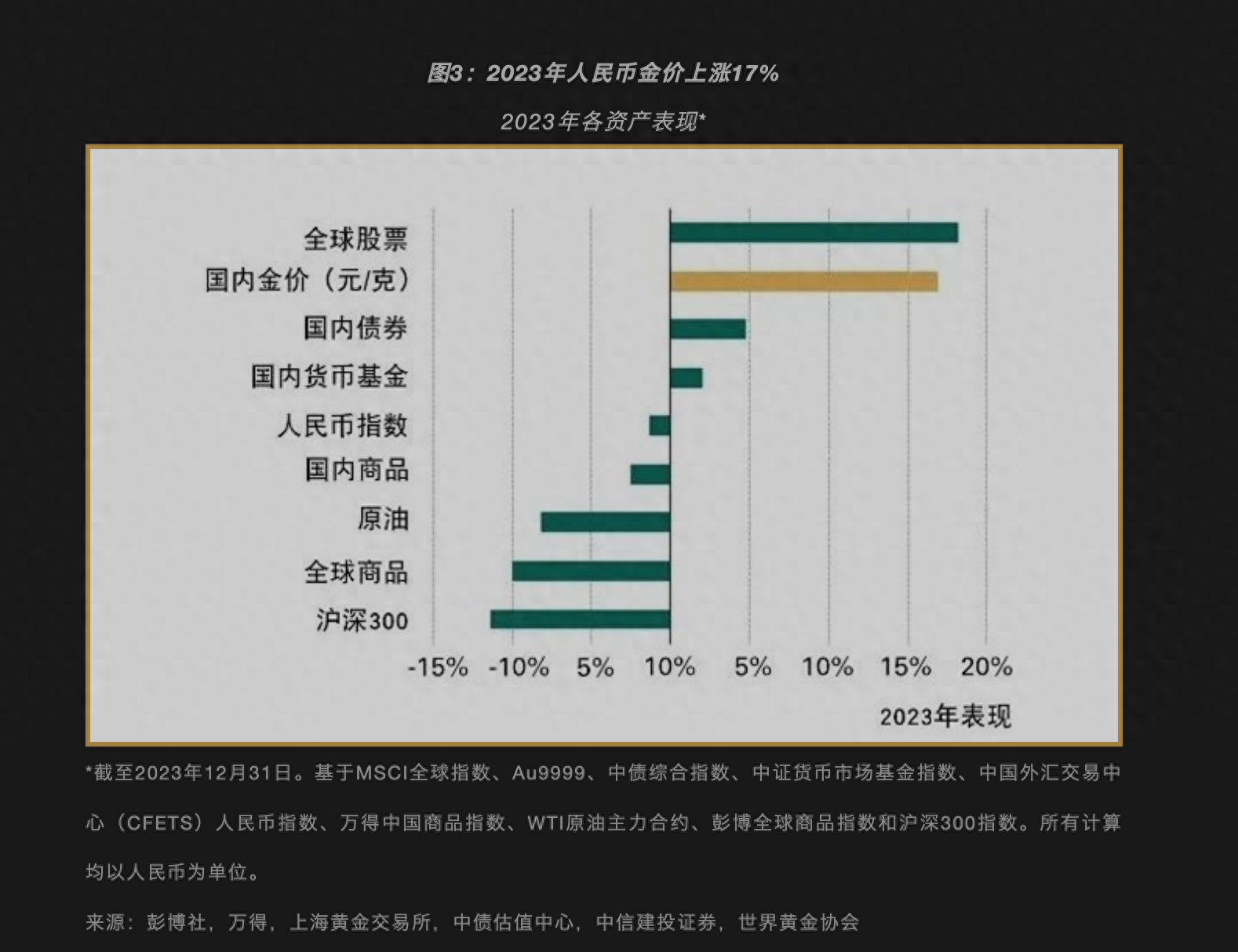 黄金价格行情_黄金_黄金储量增加黄金价格下跌