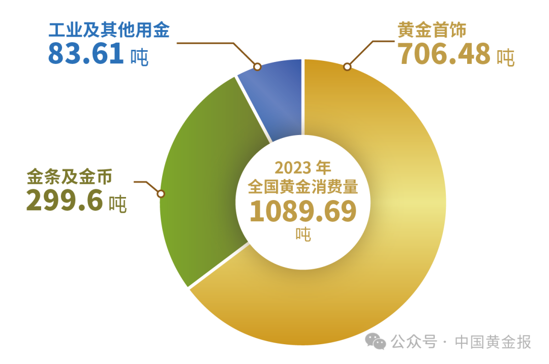 黄金价格行情_黄金储量增加黄金价格下跌_黄金