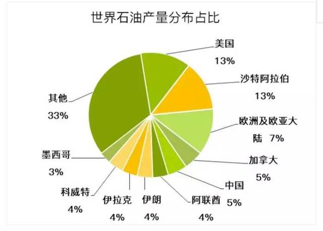 美原油_原油美元价格_原油美元价格实时行情