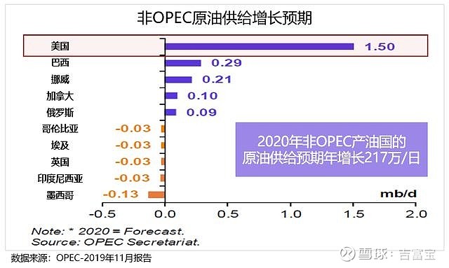 原油美元价格实时行情_美原油_原油美元价格