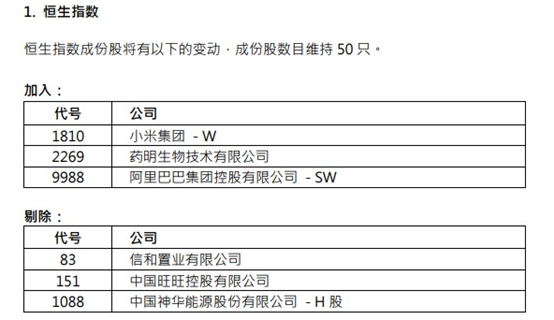 恒生指数组成_恒生指数是_恒生指数