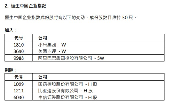 恒生指数组成_恒生指数是_恒生指数