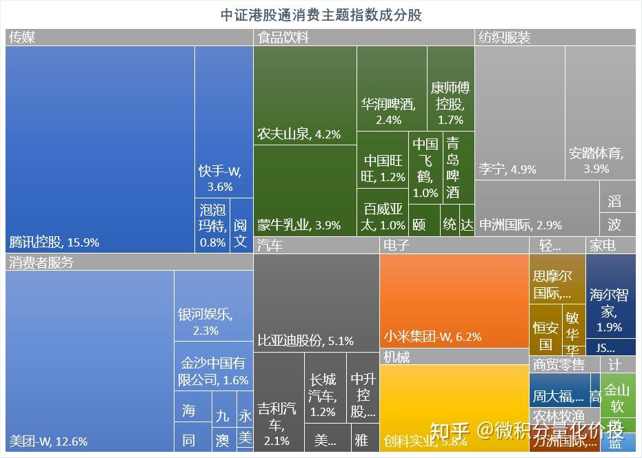 恒生指数_恒生指数是_恒生指数组成