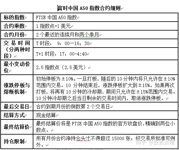 富时a50三倍做空指数_a50富时_富时a50实时行情