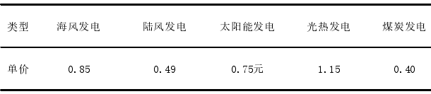 能源_能源管理_能源与动力工程论文